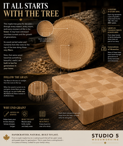 Handmade End Grain Cutting Board – Custom Sizes & Wood Options – Made in Canada